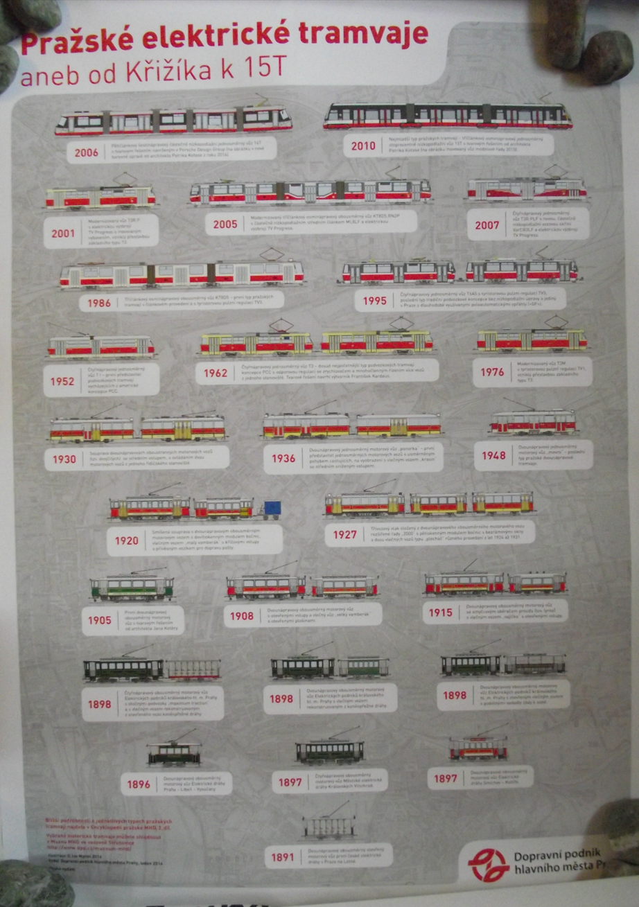 Rare Poster Prague Electric Trams throughout History 1891 - 2010 New Unused