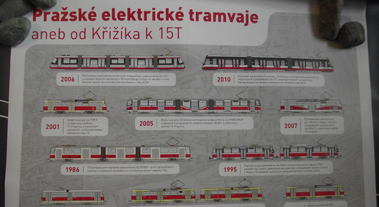 Rare Poster Prague Electric Trams throughout History 1891 - 2010 New Unused